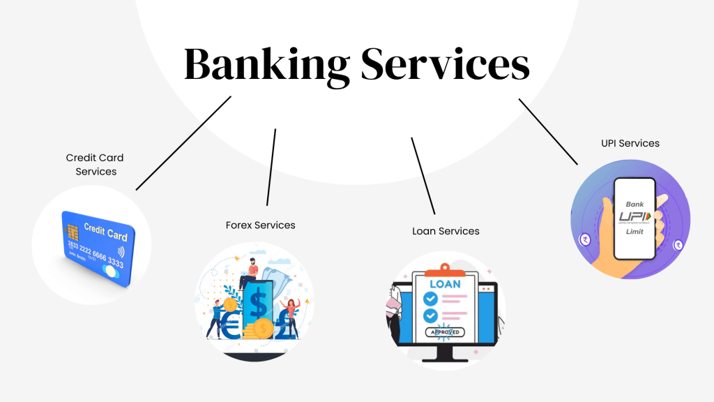 Services that banks provide in India